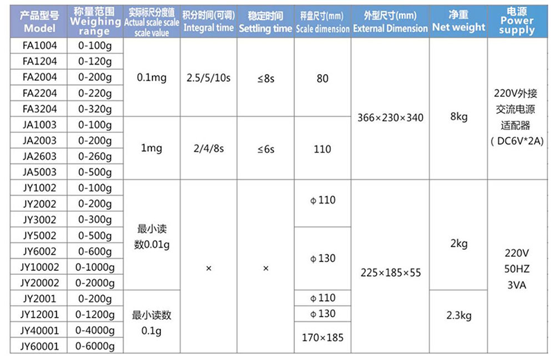 FAJA系列高精度电子天平.png